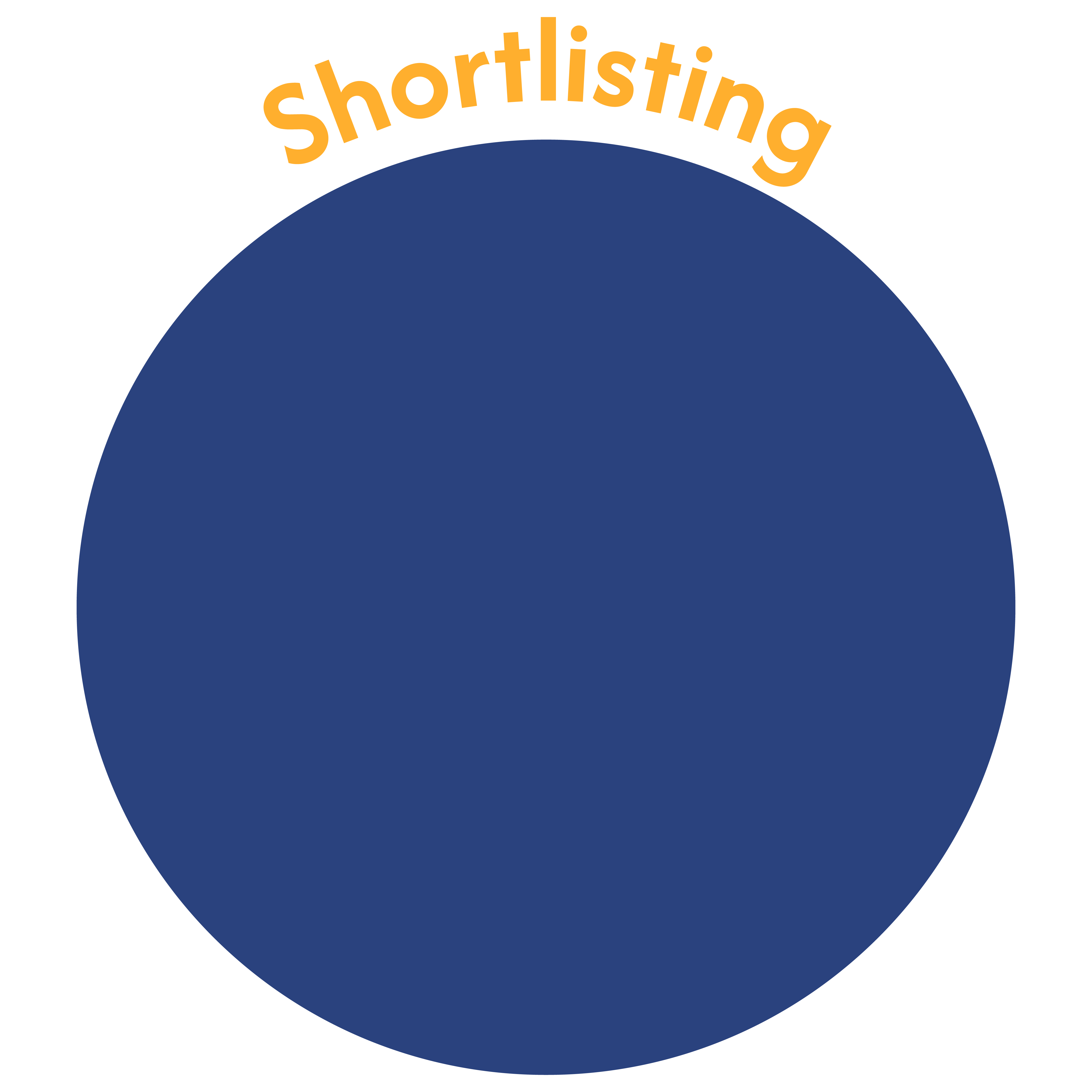 Shortlisting